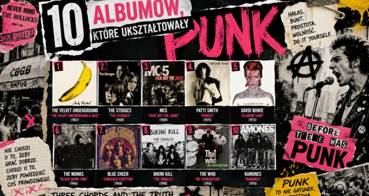 Albumy, które ukształtowały punk
