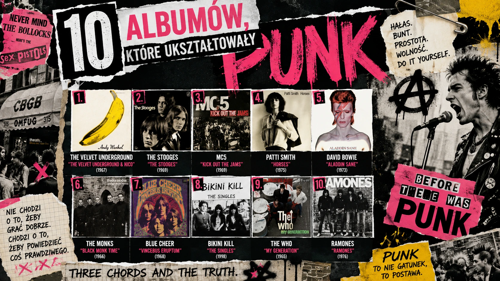 Albumy, które ukształtowały punk